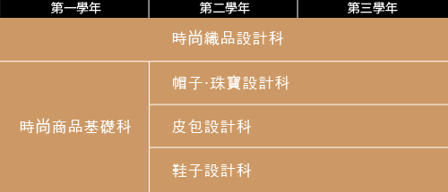 時尚工藝專門課程