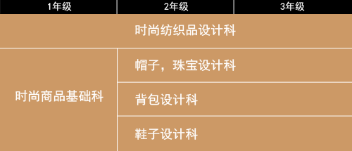 时尚工艺专门课程