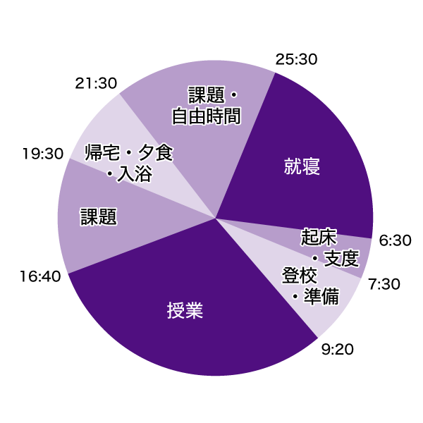 1日のスケジュール