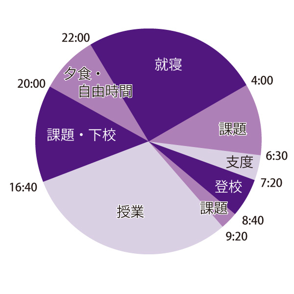 1日のスケジュール