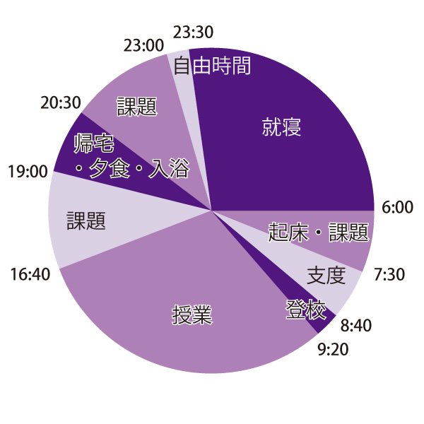 1日のスケジュール