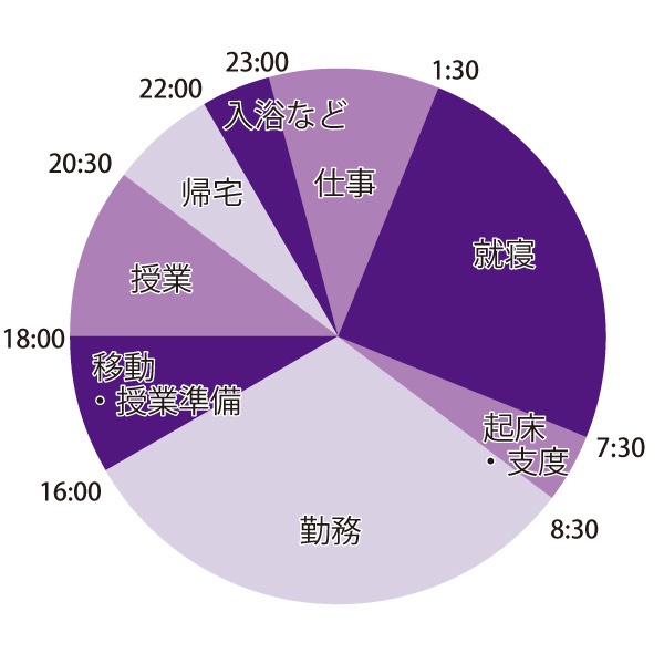 1日のスケジュール