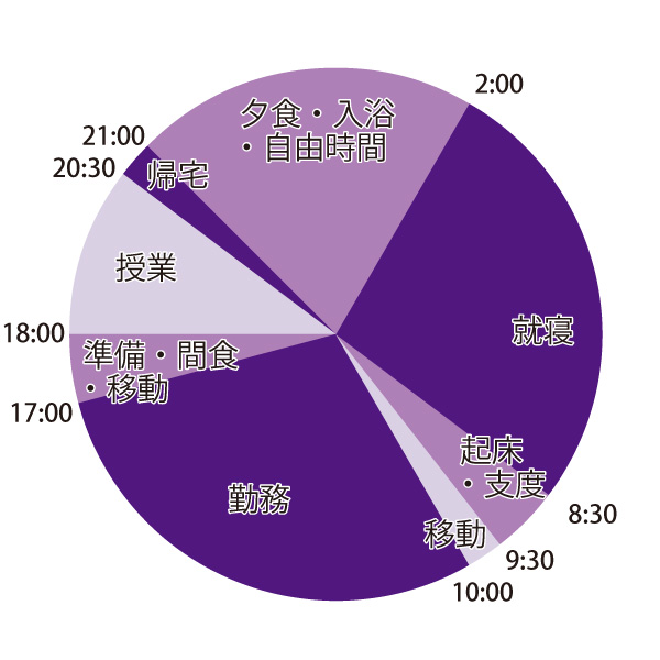 1日のスケジュール