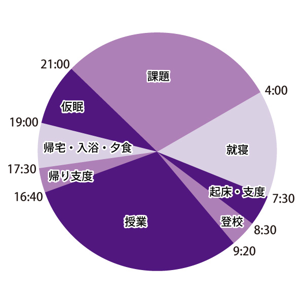 1日のスケジュール