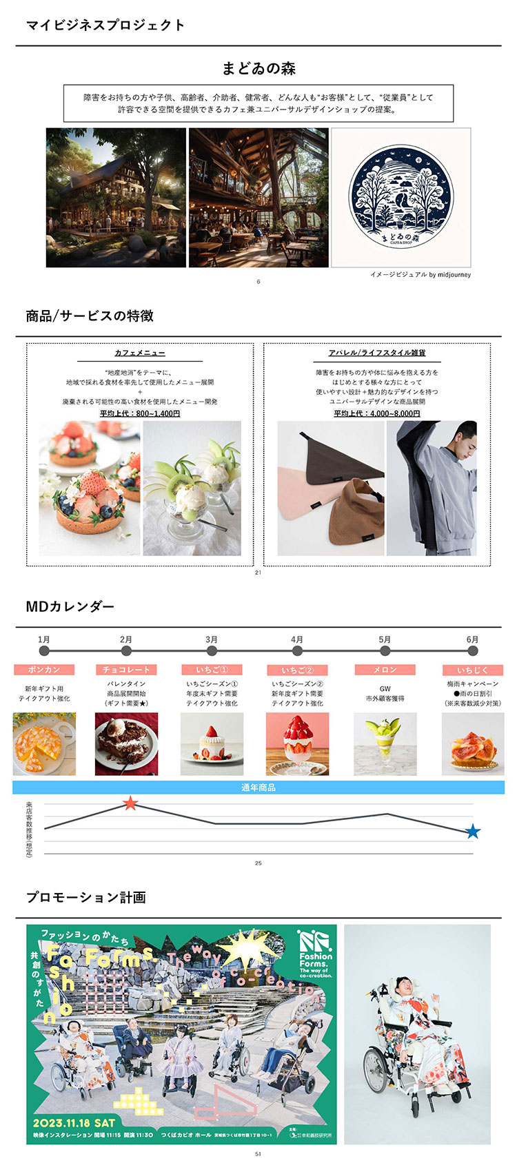 「マイビジネスプロジェクト」で手がけたプレゼン資料の一部。『ファッションと障がい』をテーマに、カフェ兼ユニバーサルデザインショップを開くためのMDプランを考えました。商品構成や店舗構成、経費など、実体験を加えて具体的に提示しています。