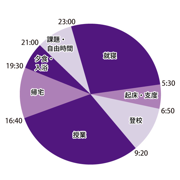 1日のスケジュール