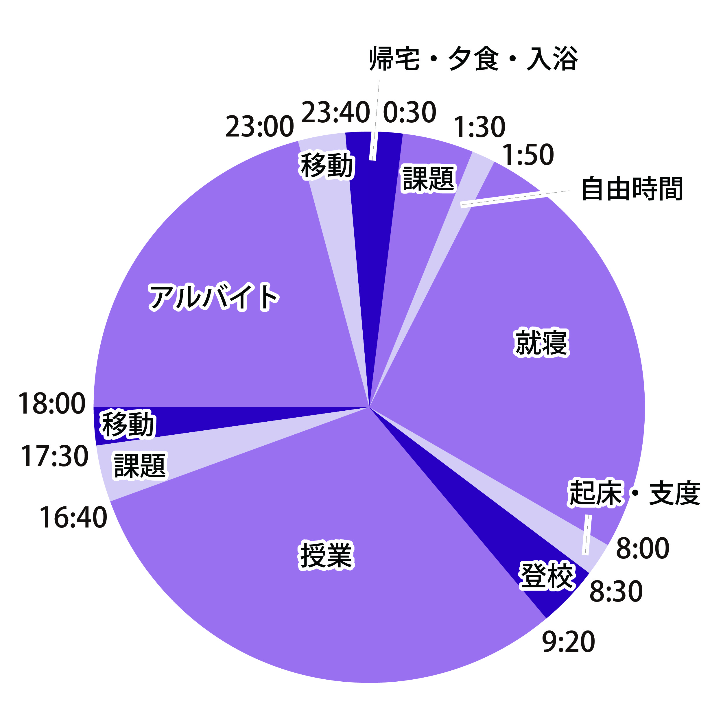 1日のスケジュール