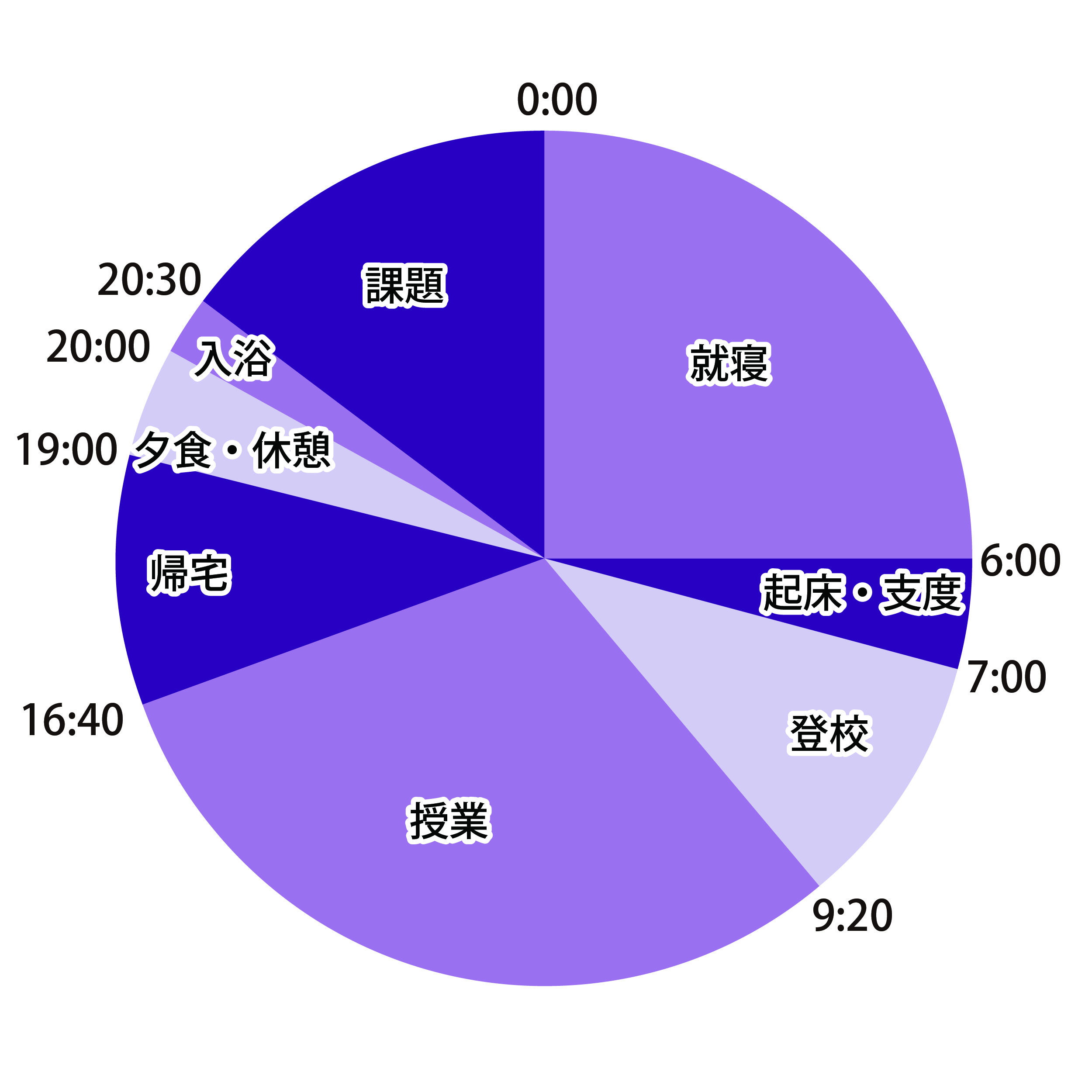 1日のスケジュール