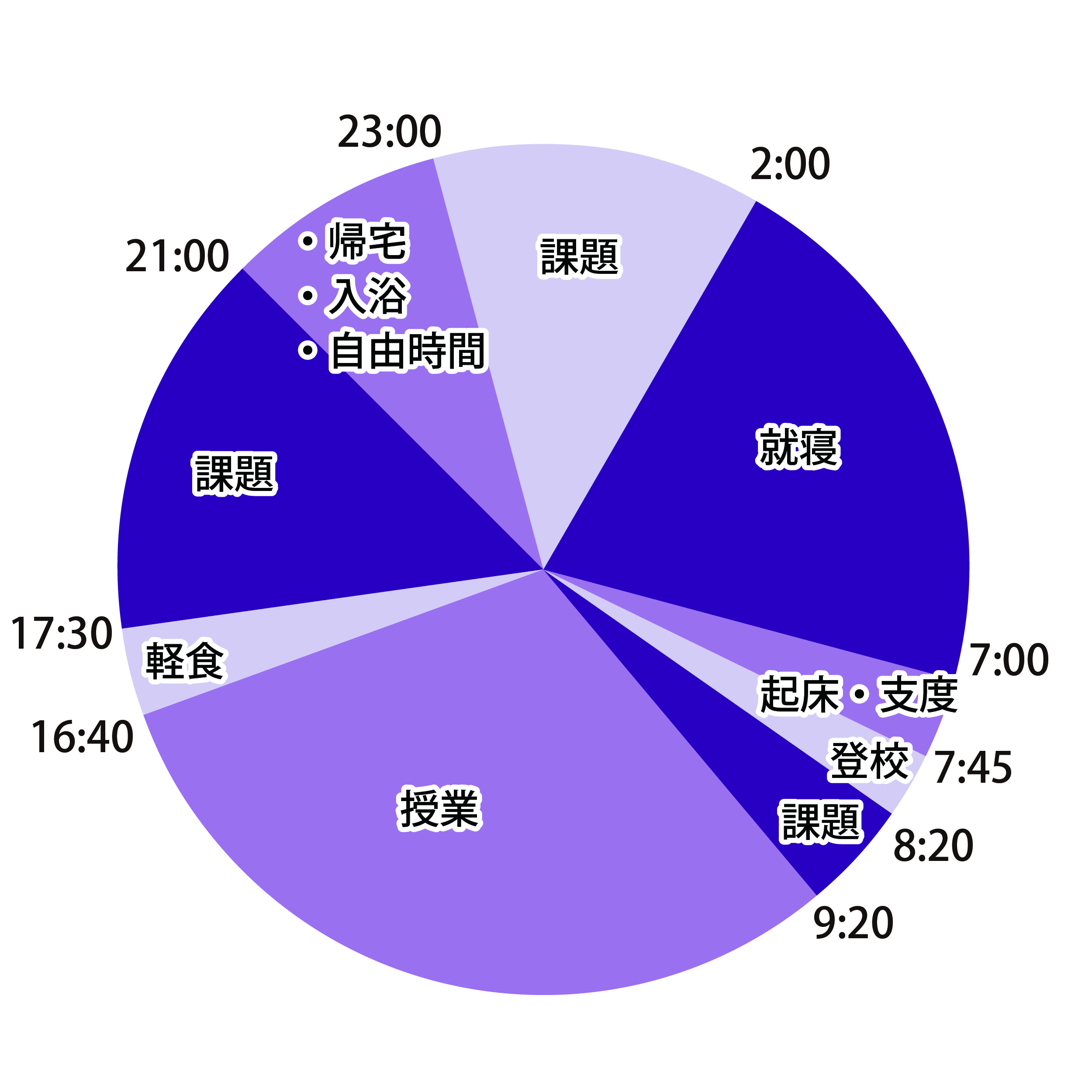 1日のスケジュール