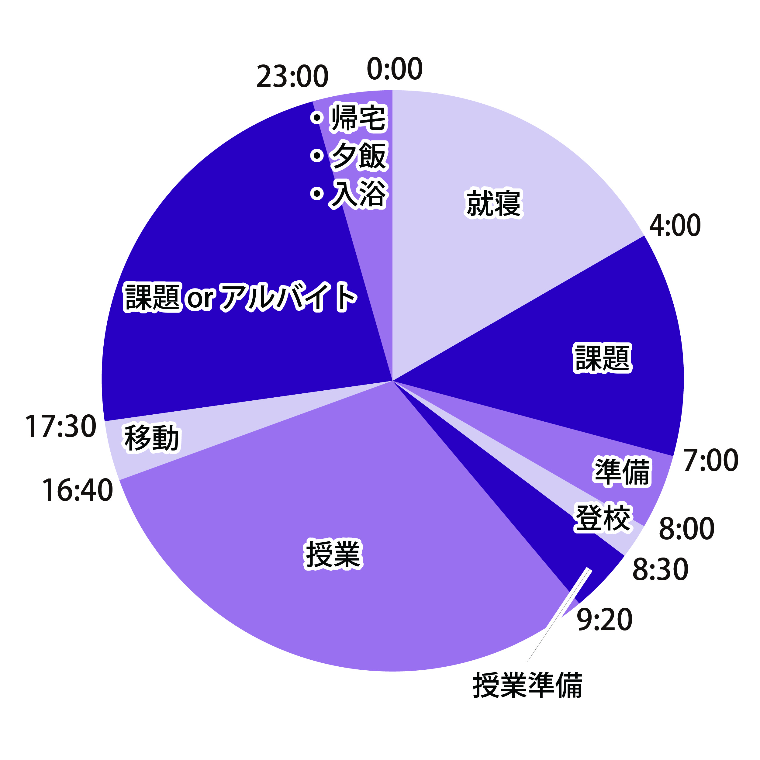 1日のスケジュール