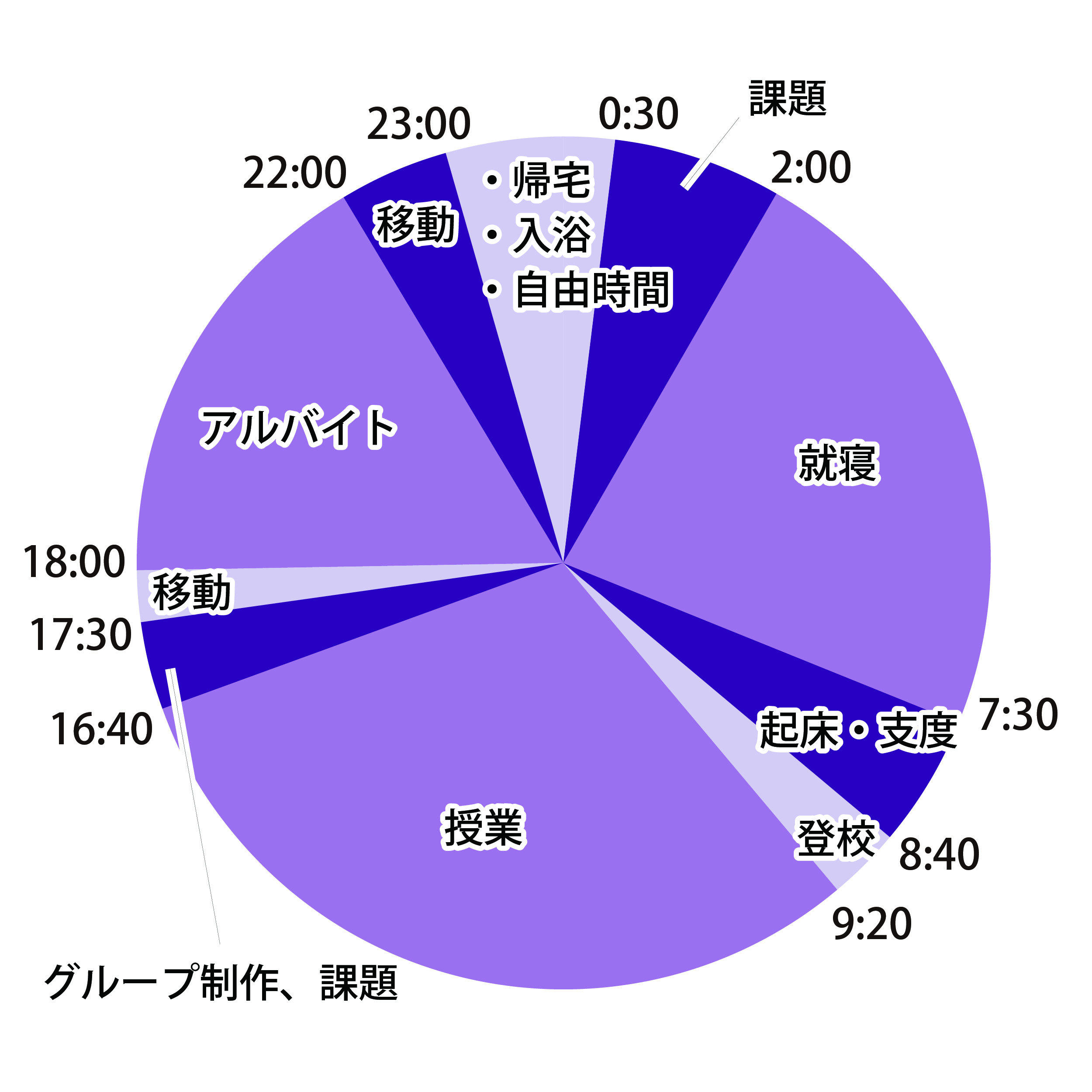 1日のスケジュール
