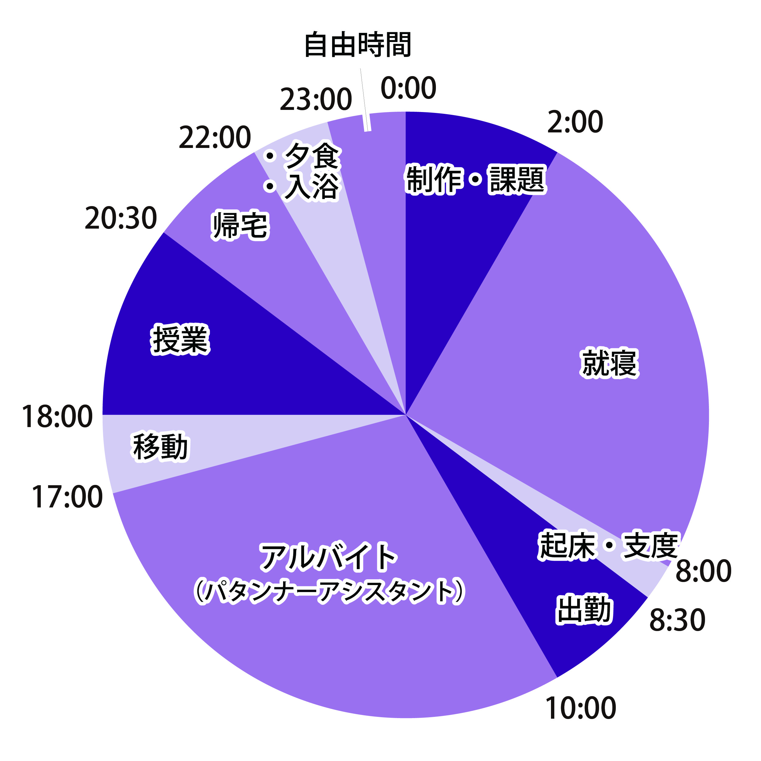 1日のスケジュール