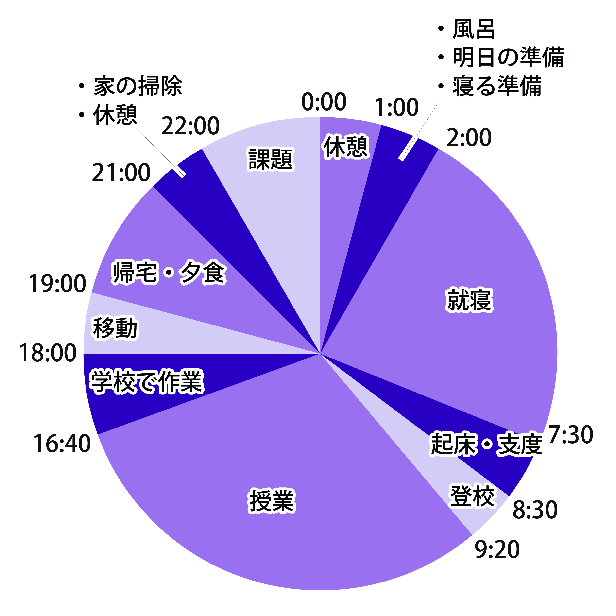 1日のスケジュール