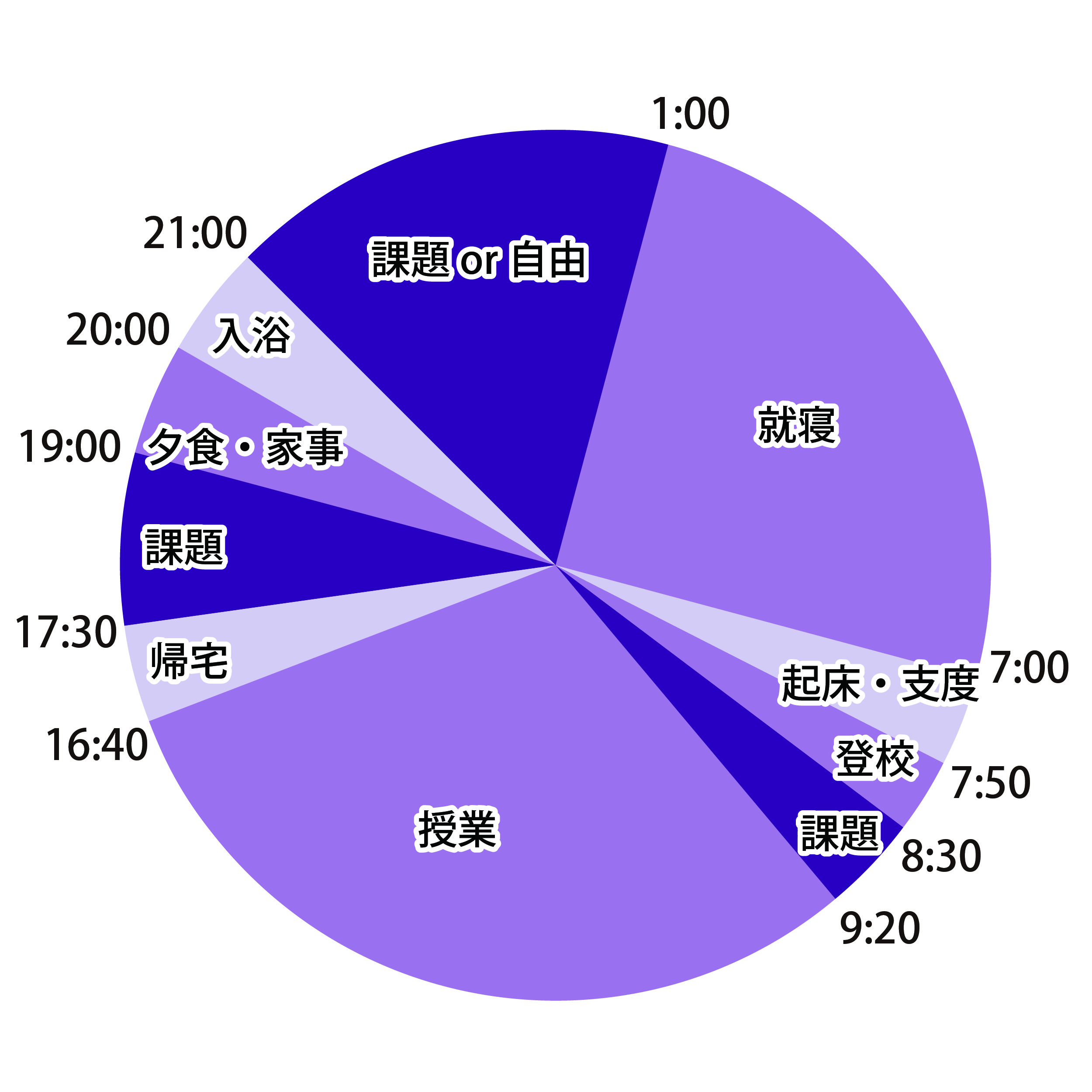 1日のスケジュール