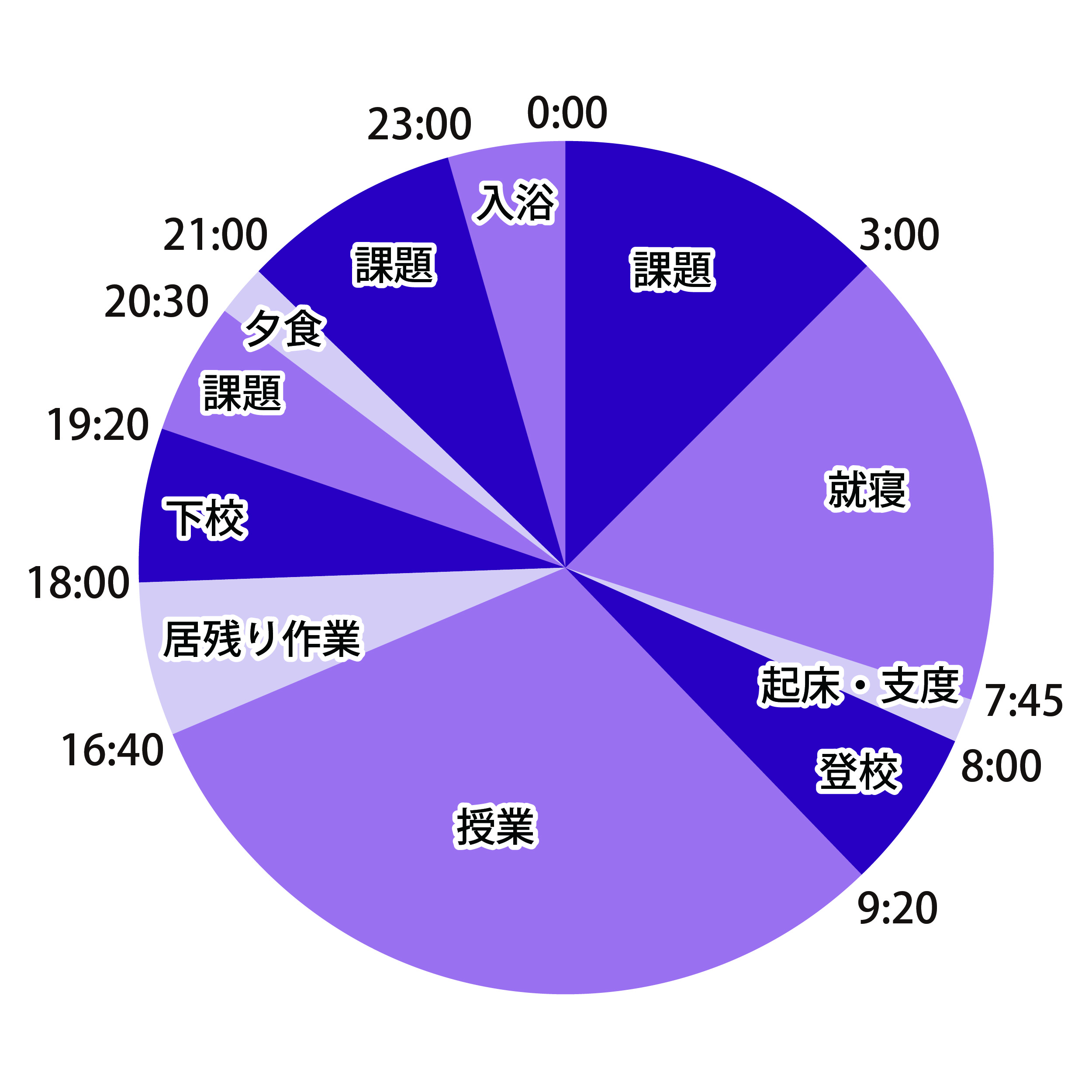 1日のスケジュール