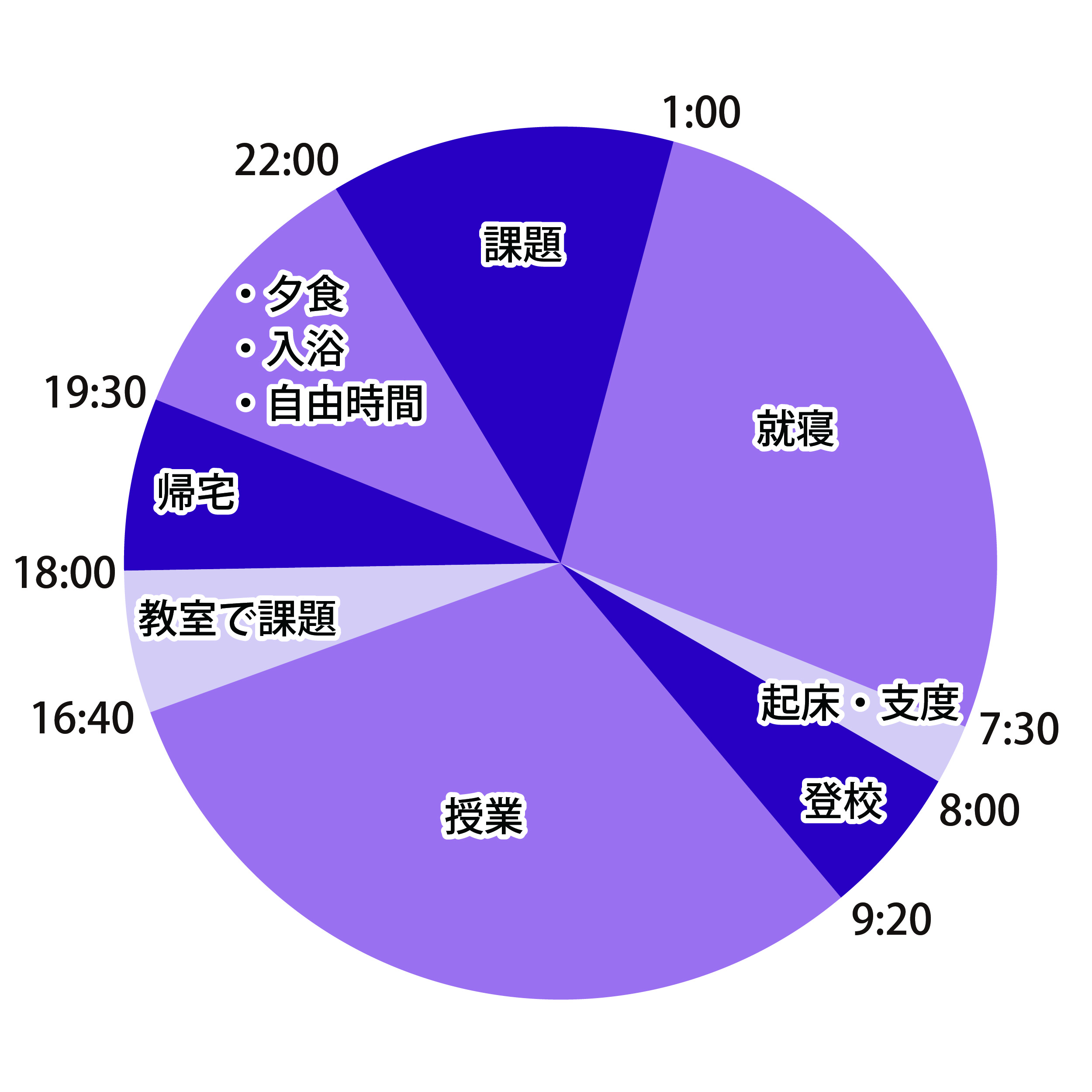 1日のスケジュール