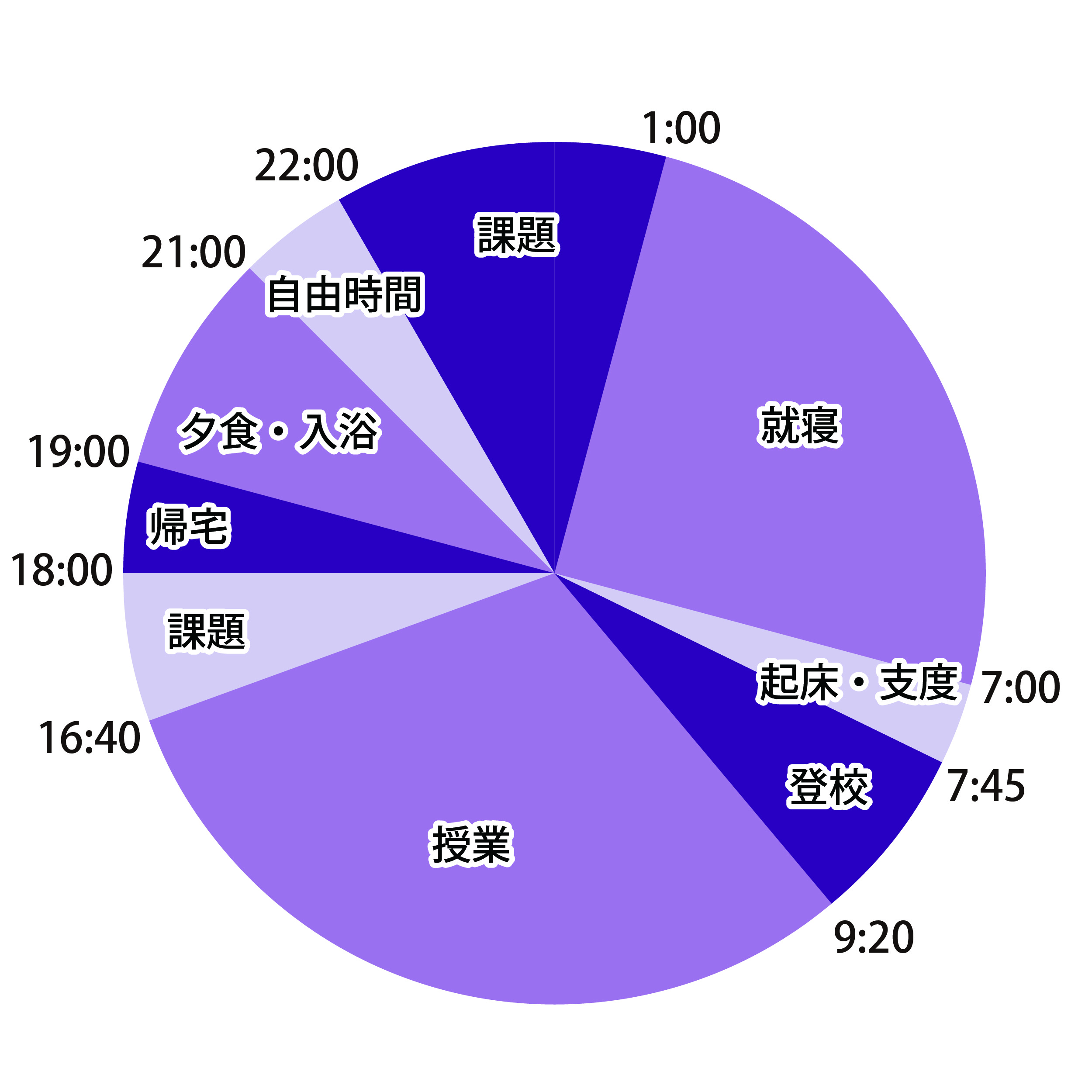 1日のスケジュール