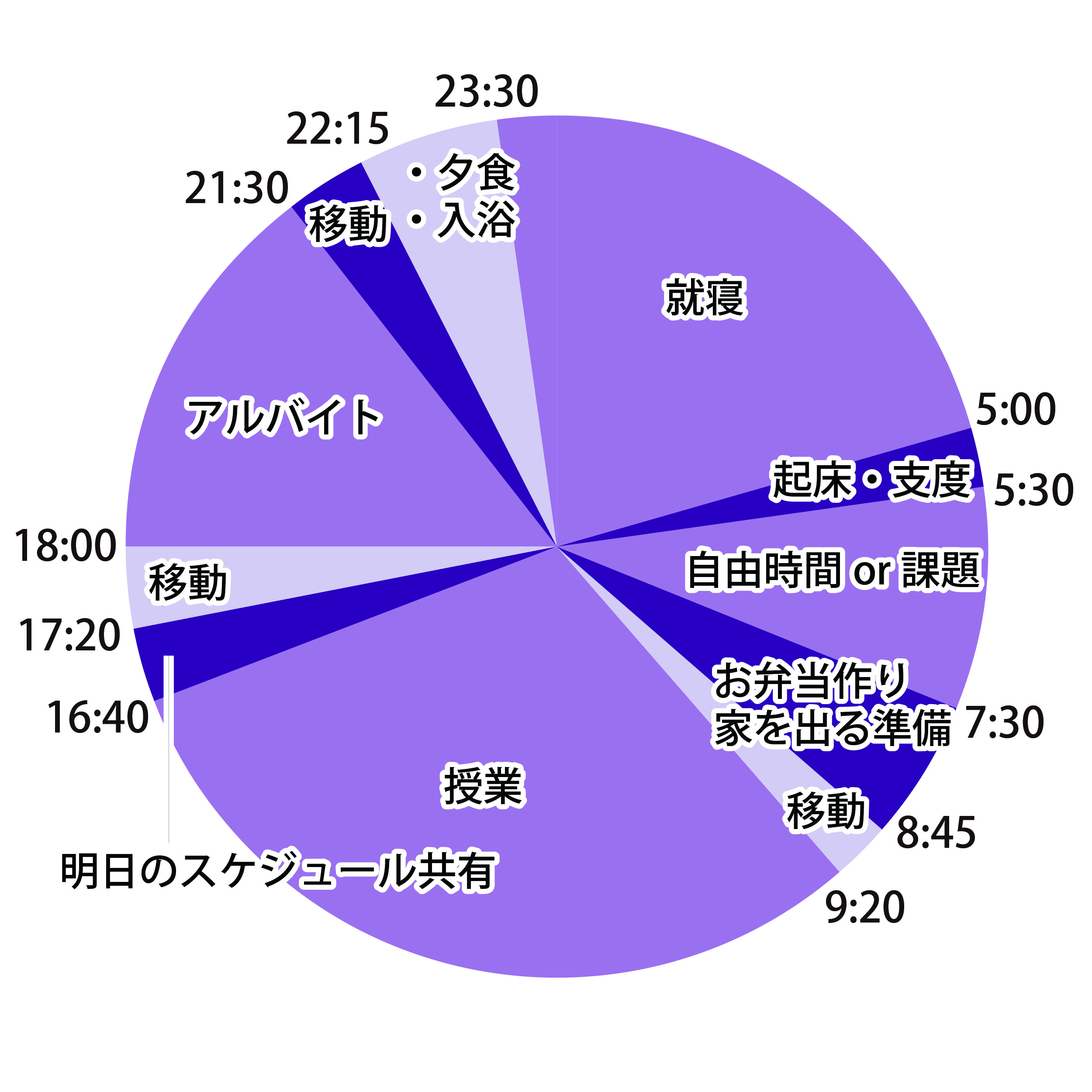 1日のスケジュール