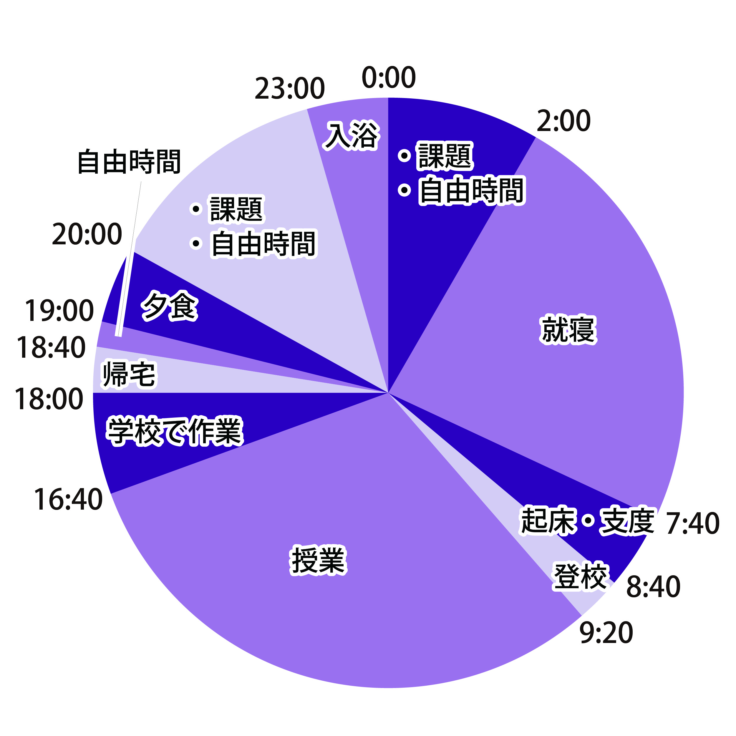 1日のスケジュール