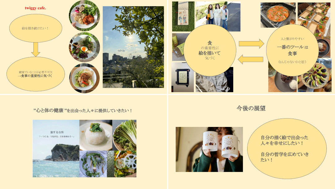 マイビジネスプラン