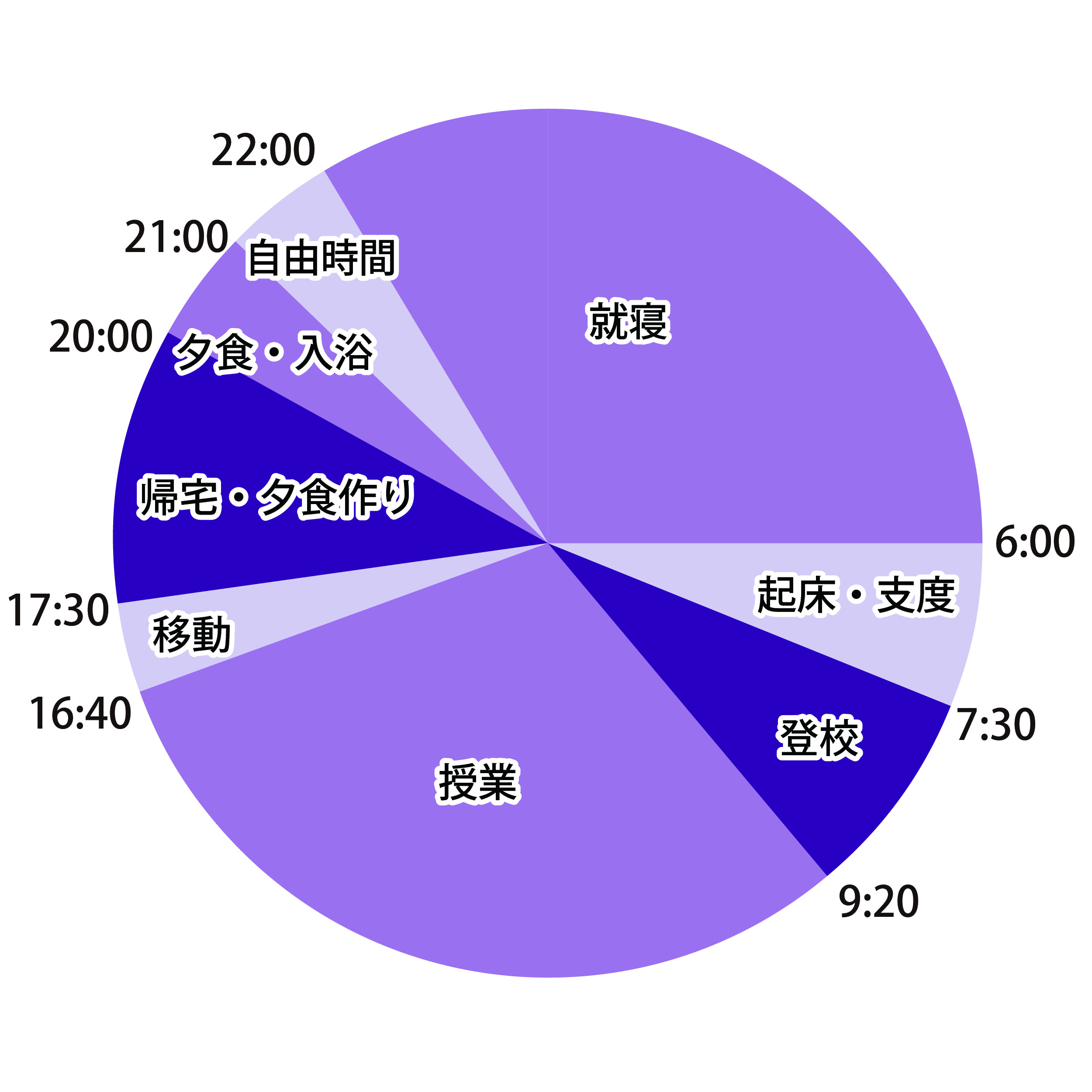 1日のスケジュール