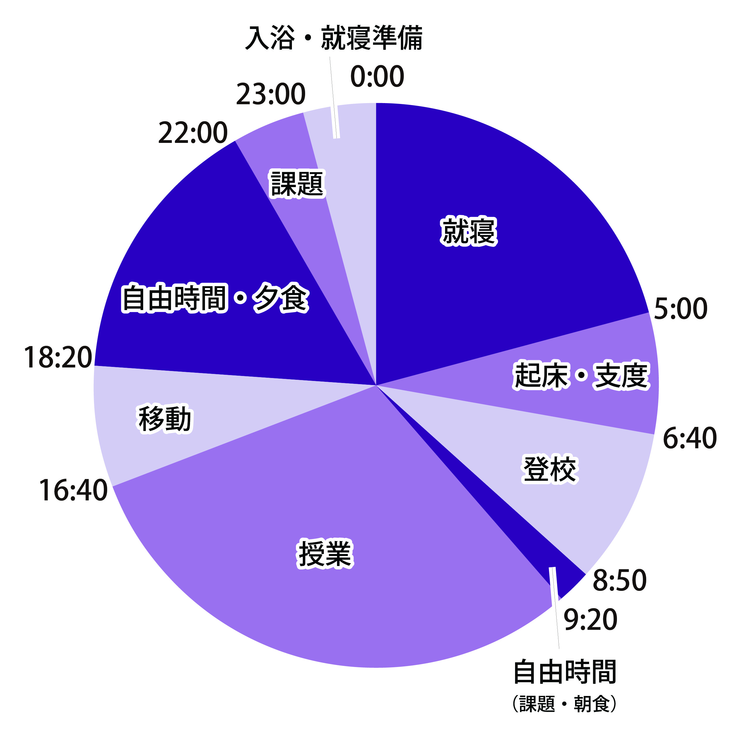 1日のスケジュール