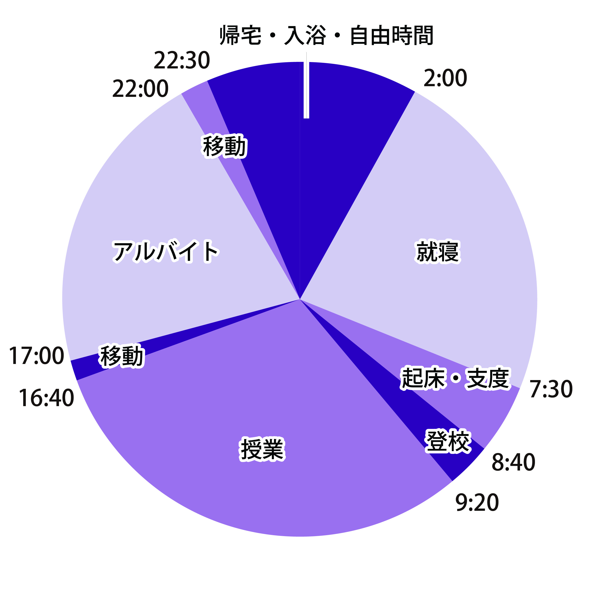 1日のスケジュール