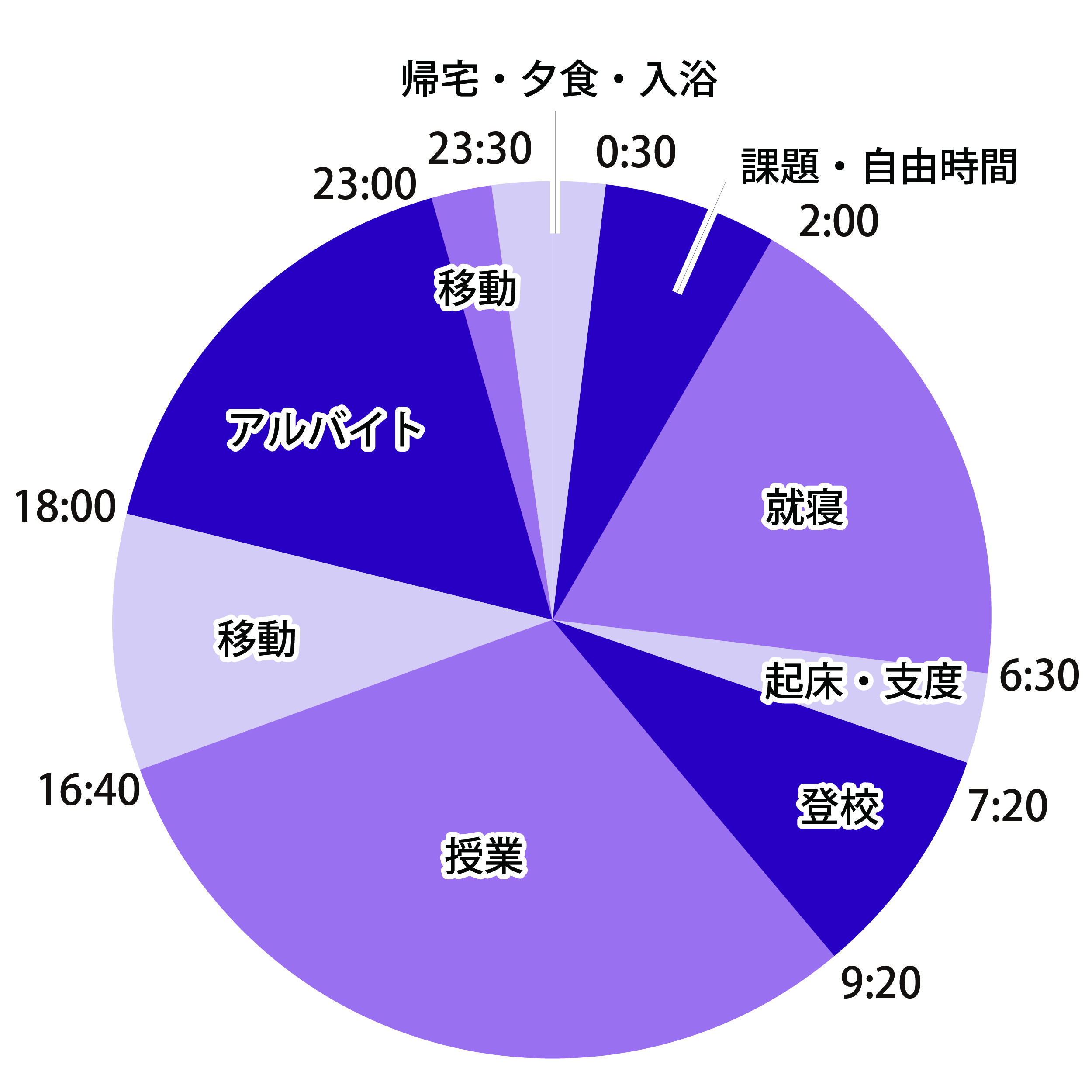 1日のスケジュール