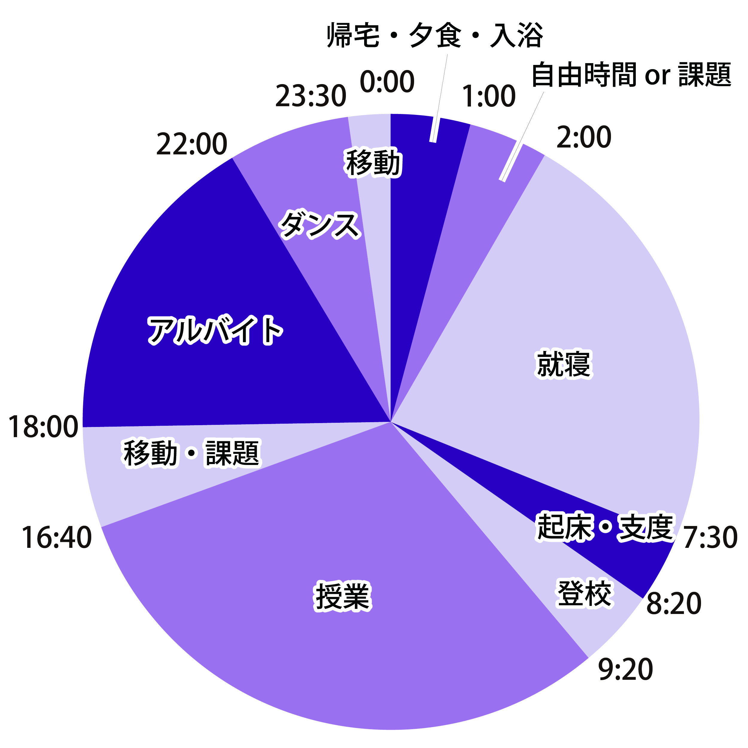 1日のスケジュール