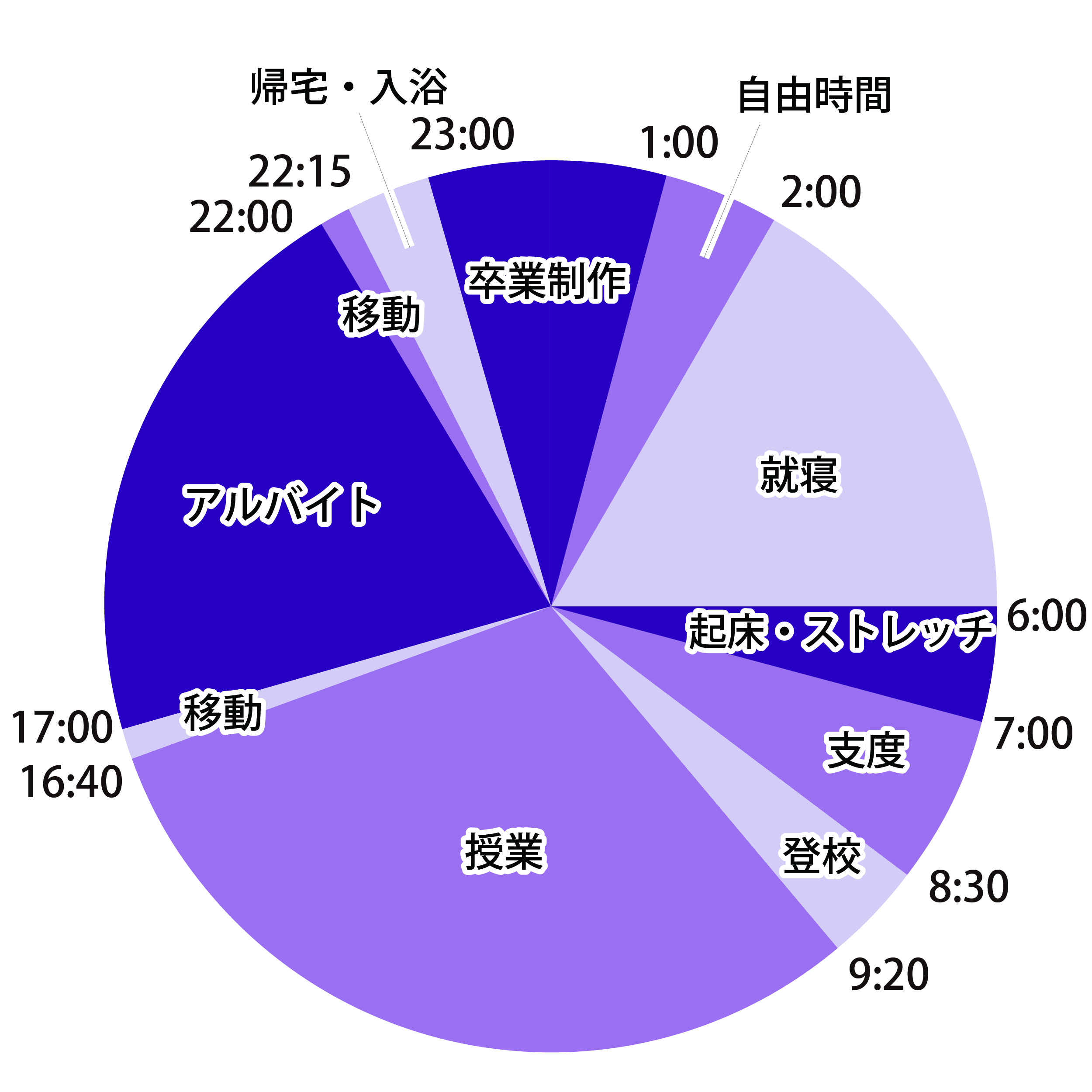 1日のスケジュール