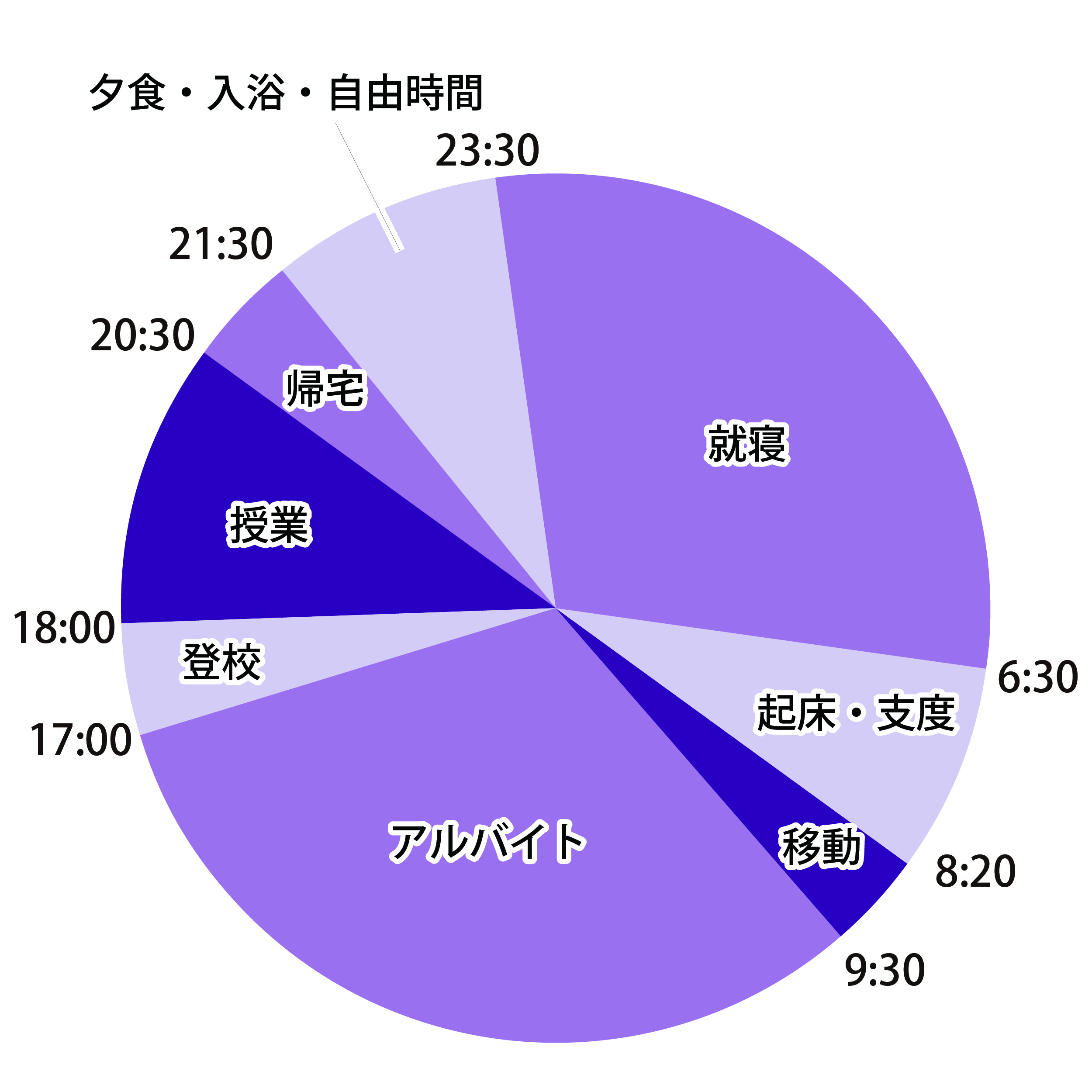 1日のスケジュール