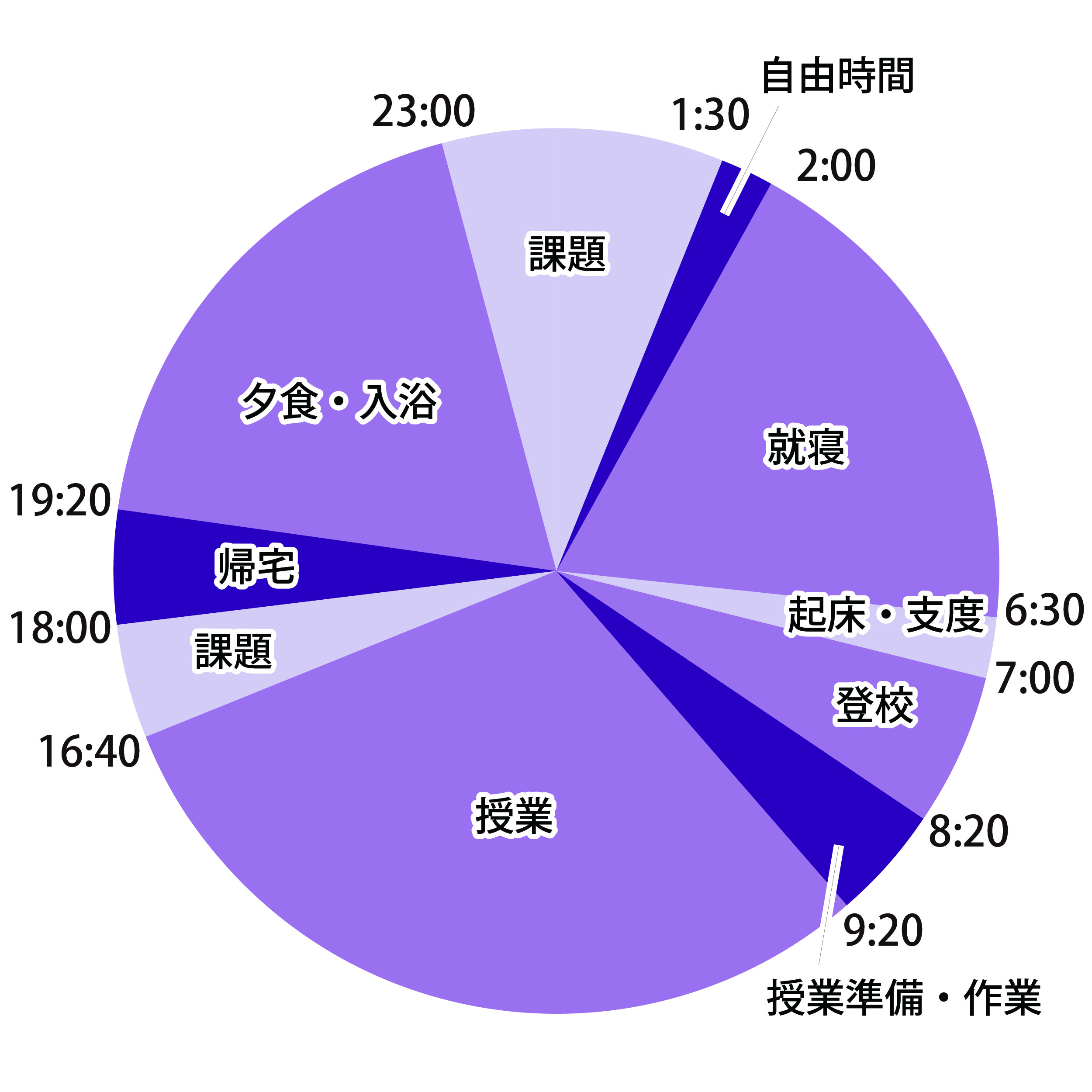 1日のスケジュール