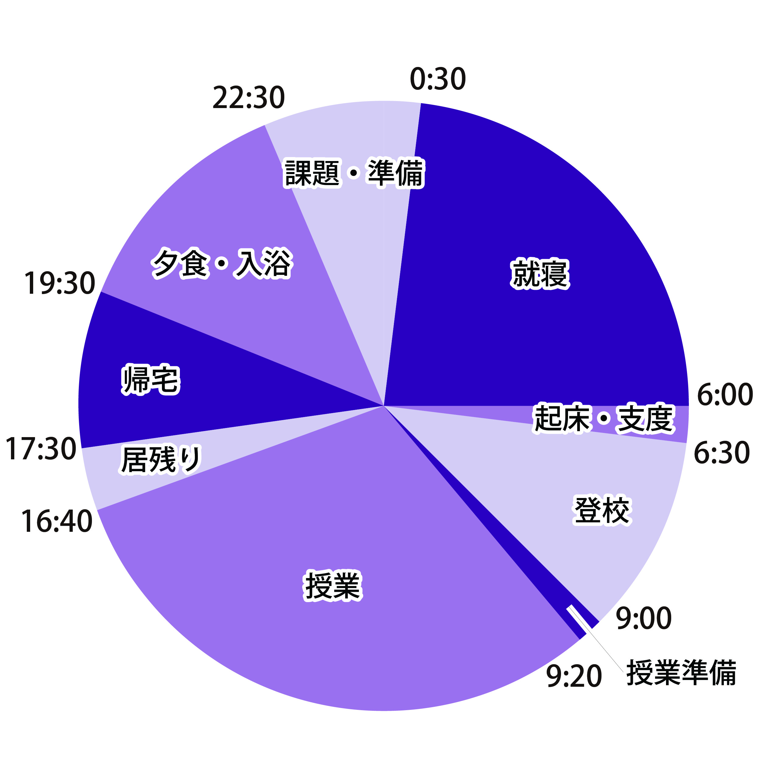 1日のスケジュール
