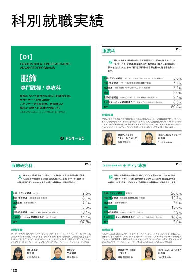 文化服装学院2027学校案内