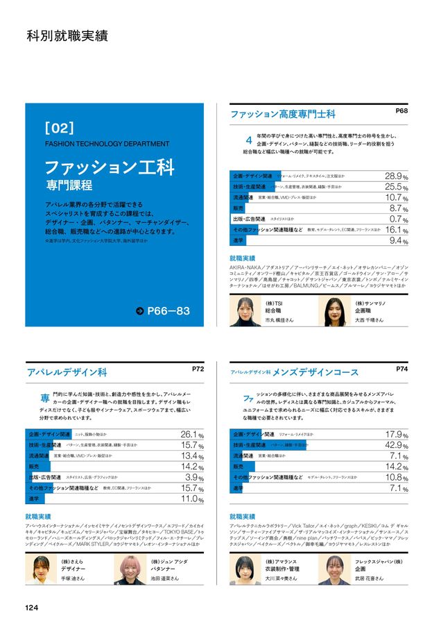 文化服装学院2027学校案内