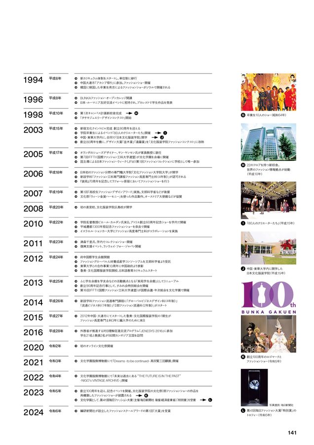 文化服装学院2027学校案内